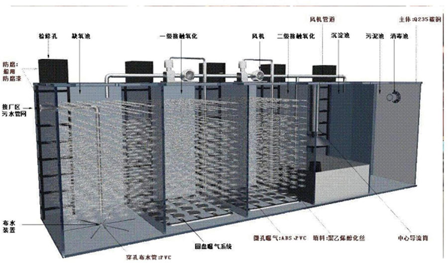 布袋除尘器